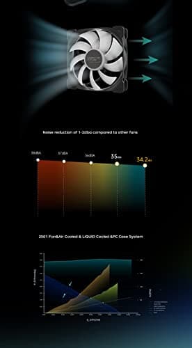 Geometric Future Squama 2501 120mm White Addressable RGB PWM 80.81 CFM 3-Pack image