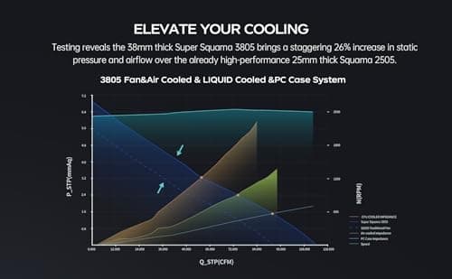 Geometric Future Squama 3805 120mm Black Addressable RGB PWM 115 CFM 1-Pack image