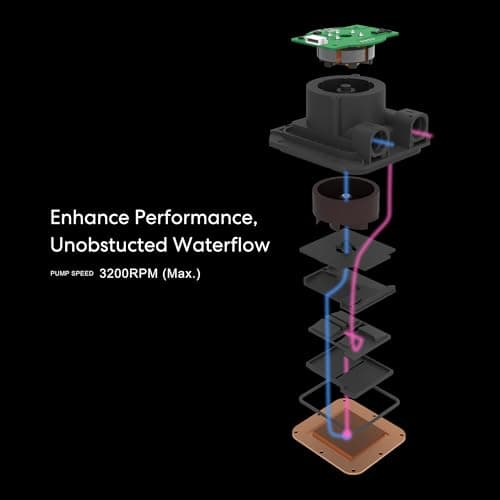 Lian Li HydroShift Water 360mm LCD RGB 79.9 CFM Black image