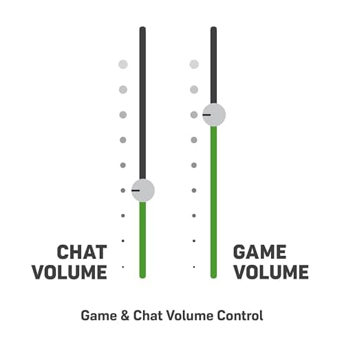Turtle Beach Stealth 700 Gen 2 MAX 5.1 Channel Headset image