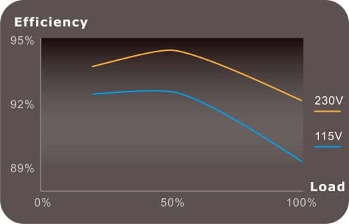 Thermaltake Toughpower PF1 - TT Premium Edition Black 1050W Fully Modular 80+ Platinum image