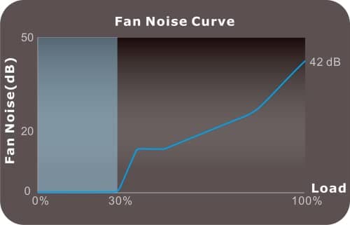 Thermaltake Toughpower PF1 - TT Premium Edition Black 1050W Fully Modular 80+ Platinum image