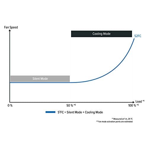 SeaSonic CORE GC-500 500W Non-Modular 80+ Gold Certified ATX image
