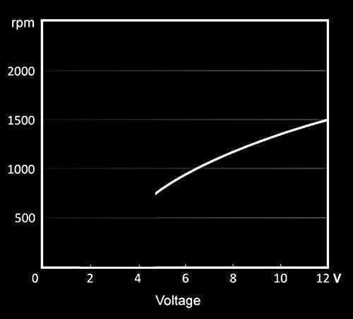 PURE WINGS 2 120mm silent essential Fans image