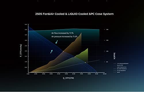 Geometric Future Squama 2505 120mm Yellow / Black PWM 91.3 CFM 3-Pack image