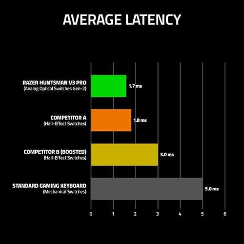 Razer Huntsman V3 Pro RGB Wired Razer Analog Optical Switch Gen-2 Gaming Keyboard image