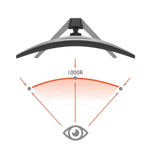 BenQ Mobiuz EX3410R 34" 1440p 144Hz VA Curved Monitor image