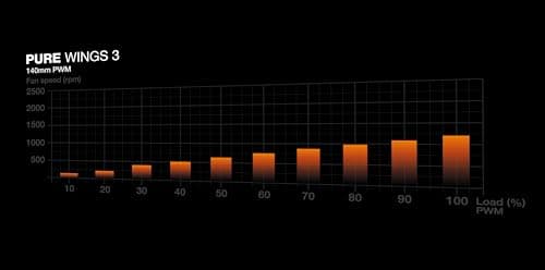 be quiet! Pure Base 501 Airflow ATX Mid Tower White image