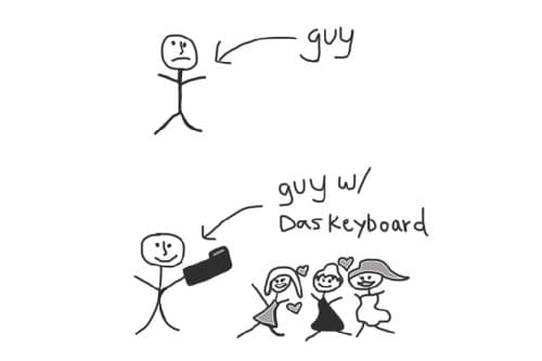 Das Keyboard Model S Professional Wired Standard Cherry MX Brown Mechanical Keyboard image