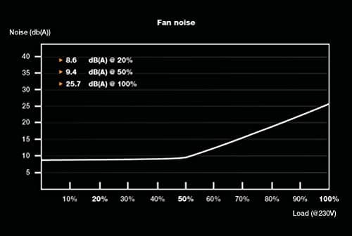 be quiet! System Power 10 550W Non-Modular 80+ Bronze Certified image
