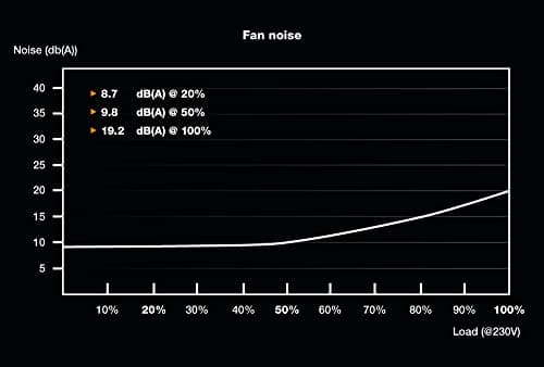 be quiet! System Power 10 Black ATX 450W Non-Modular 80+ Bronze Certified image