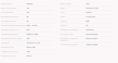 Corsair VOID RGB ELITE 7.1 Channel Closed Gaming Headset image