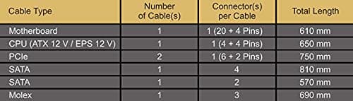 SeaSonic FOCUS Gold 550W Semi-Modular 80+ Gold Certified image