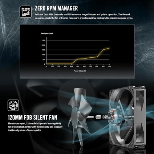 Antec NE1000G White ATX 3.0 1000W Fully Modular 80+ Gold Certified image