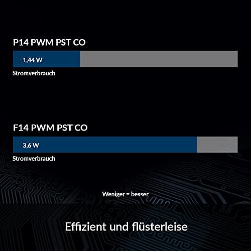 ARCTIC P14 140mm Black PWM PST CO image
