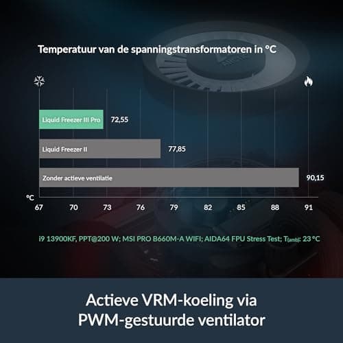 ARCTIC Liquid Freezer III Pro 280 A-RGB 280mm Black image