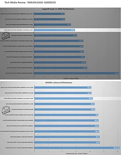Neo Forza FAYE Black / Silver DDR4-3600 CL18 32GB (2x16GB) image