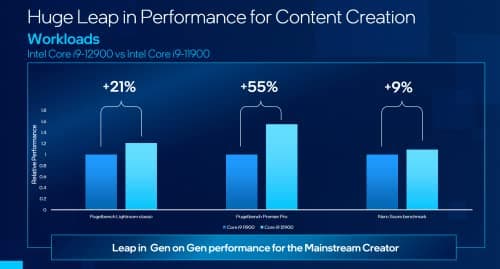 Intel Core i9 12900 2.4 GHz 16-Core LGA1700 image