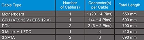SeaSonic S12III Black ATX 650W Non-Modular 80+ Bronze Certified image