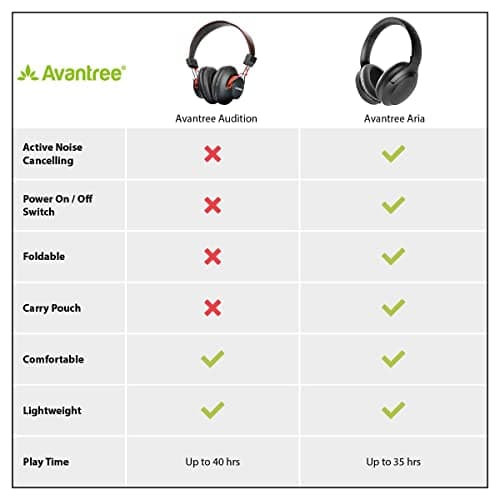 Avantree Audition Closed-Back Headphones (Black / Red) image