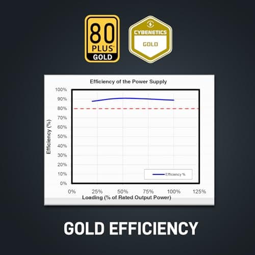 Segotep GM Black 750W 80+ Gold Fully Modular image