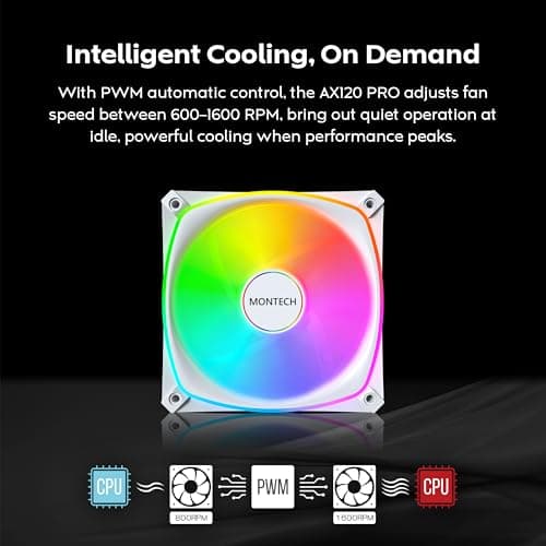 Montech AX120 Pro White image