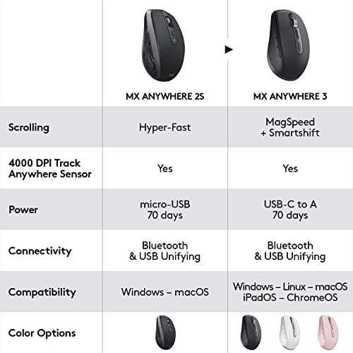Logitech MX ANYWHERE 3 Bluetooth/Wireless Laser Mouse image