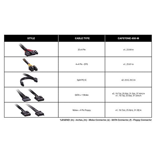 Rosewill Capstone ATX 650W Semi-Modular 80+ Gold Certified image