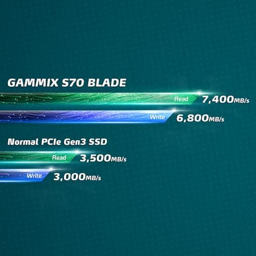 ADATA XPG GAMMIX S70 Blade 8TB SSD M.2 PCIe 4.0 NVMe image