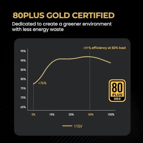 Enermax Revolution D.F. 12 850W Fully Modular 80+ Gold Certified image