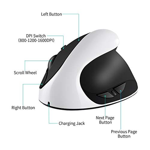 Vertical Mouse, AURTEC Rechargeable 2.4G Wireless Ergonomic Mice with USB Receiver, 6 Buttons and 3 Adjustable DPI 800/1200/1600, White image