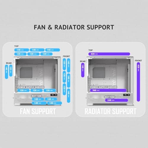 Antec FLUX PRO ATX Full Tower White / Brown Tempered Glass Side Panel, USB 3.2 Gen 2 Type-C, USB 3.2 Gen 1 Type-A image