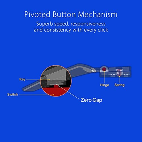 Asus ROG Strix Impact II GUNDAM Edition Wired Optical Gaming Mouse image