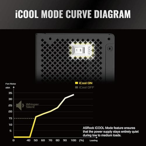 ASRock Steel Legend SL-1000GW White 1000W Fully Modular 80+ Gold image