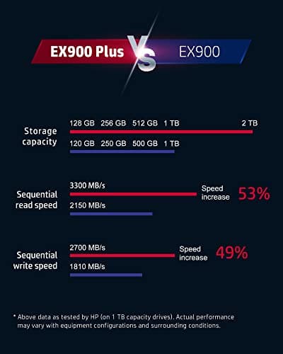 HP EX900 Plus 256GB SSD M.2-2280 PCIe 3.0 x4 NVMe image
