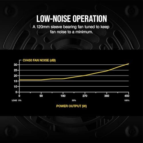 Corsair CV450 Black 450W Non-Modular 80+ Bronze Certified ATX image