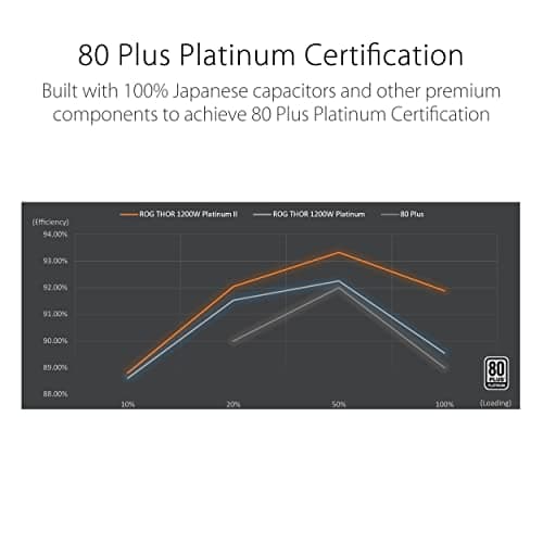 Asus ROG THOR 1200P2  ATX 1200W Fully Modular 80+ Platinum Silver / Black image