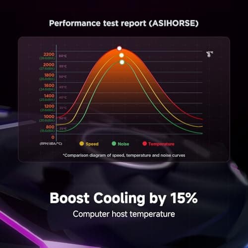  Asiahorse NYOTA Ultra 120mm Daisy Chain PWN Fan White image