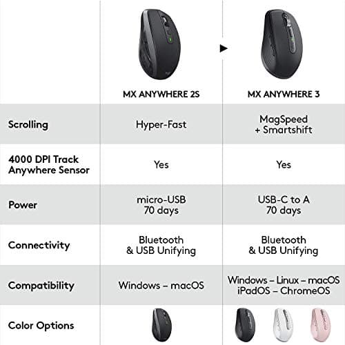 Logitech MX Anywhere 3 Wireless Bluetooth Laser Mouse image