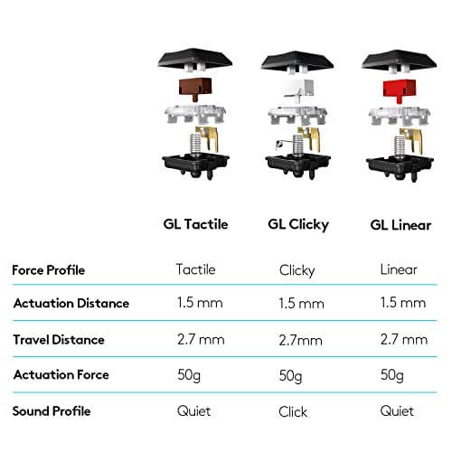 Logitech G915 Lightspeed RGB Wireless Logitech GL Tactile Gaming Keyboard image