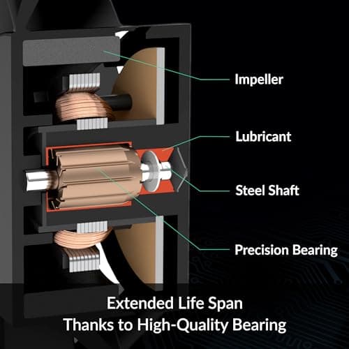 ARCTIC P14 Max 140mm Black PWM 95 CFM image