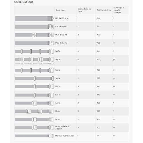 SeaSonic CORE GC-500 500W Non-Modular 80+ Gold Certified ATX image