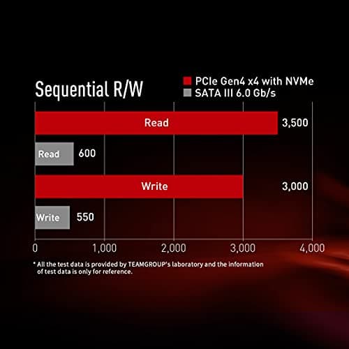 TEAMGROUP T-Force Cardea Z44L 1TB SSD M.2-2280 PCIe 4.0 x4 NVMe image