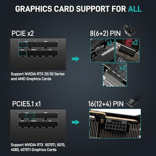 Segotep GM Black 750W 80+ Gold Fully Modular image