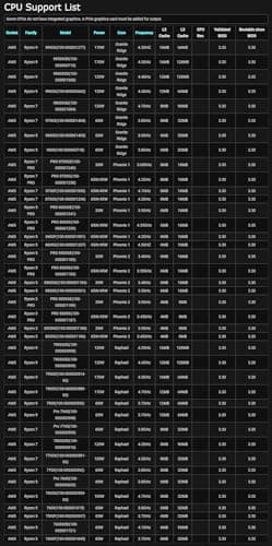 ASRock X870 Nova WiFi AM5 Flagship Motherboard DDR5 ATX image