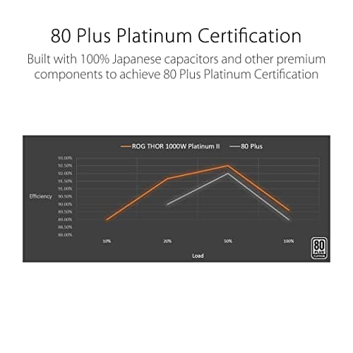 Asus ROG Thor Platinum II  1000W Fully Modular 80+ Silver / Black image