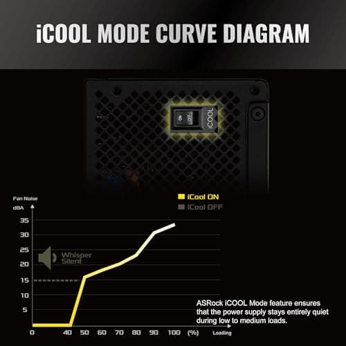 ASRock Steel Legend SL-1000G Black 1000W Fully Modular 80+ Gold image
