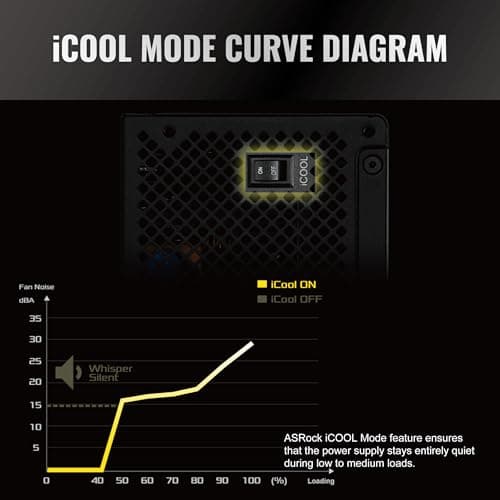 ASRock Steel Legend SL-850G Black 850W Fully Modular 80+ Gold Certified image