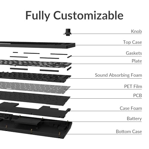 Keychron V1 Max Mechanical Wireless Mini Keyboard image