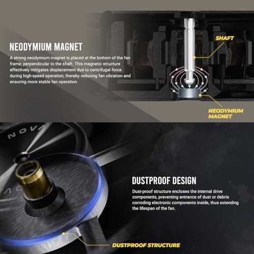 Antec NOVA 120mm White PWM 95.32 CFM 1-Pack image